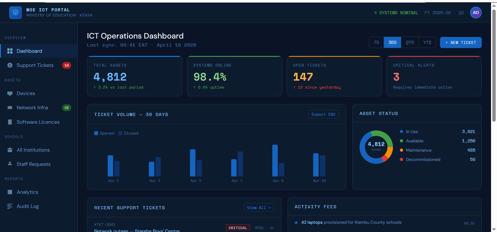 Ministry of Education ICT Portal